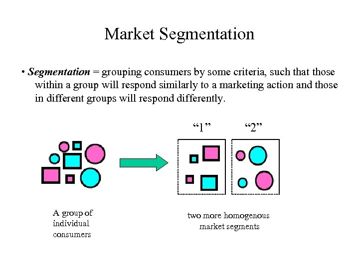 Market Segmentation • Segmentation = grouping consumers by some criteria, such that those within