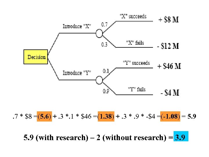 . 7 * $8 =(5. 6) +. 3 *. 1 * $46 =(1. 38)