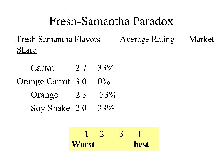 Fresh-Samantha Paradox Fresh Samantha Flavors Share Carrot Orange Soy Shake 2. 7 3. 0