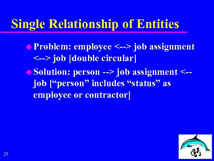 Single Relationship of Entities u Problem: employee <--> job assignment <--> job [double circular]