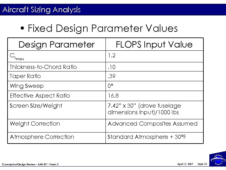 Aircraft Sizing Analysis • Fixed Design Parameter Values Design Parameter FLOPS Input Value CLmax