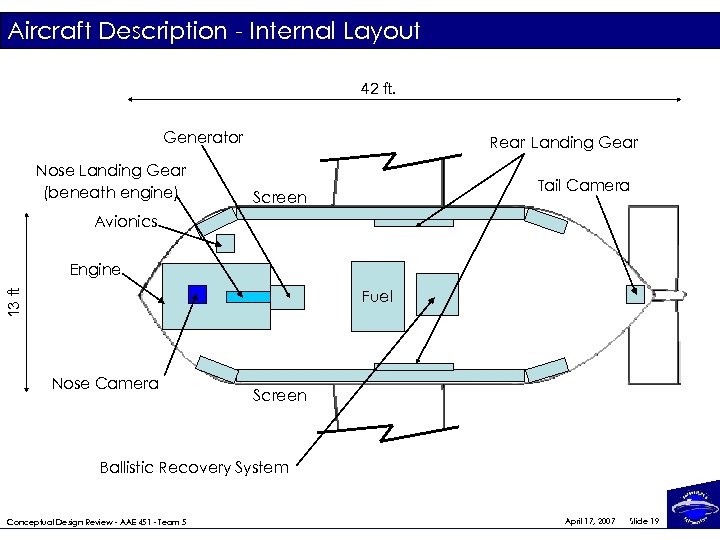 Aircraft Description - Internal Layout 42 ft. Generator Nose Landing Gear (beneath engine) Rear