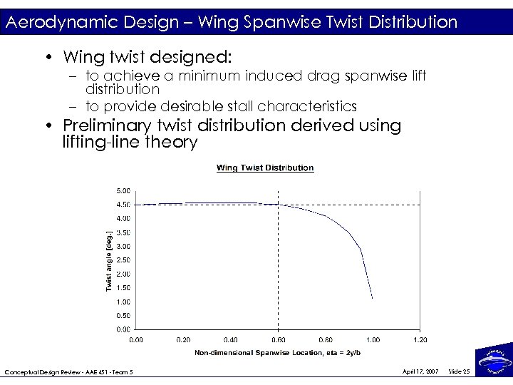 Aerodynamic Design – Wing Spanwise Twist Distribution • Wing twist designed: – to achieve