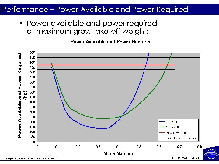 Performance – Power Available and Power Required • Power available and power required, at