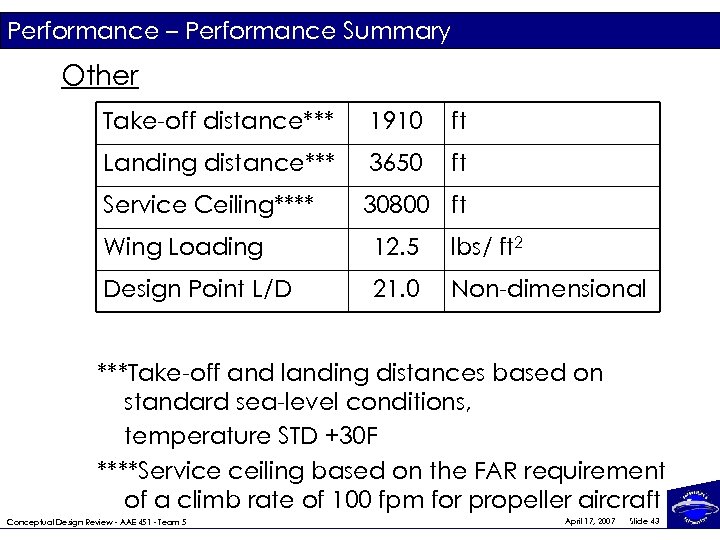 Performance – Performance Summary Other Take-off distance*** 1910 ft Landing distance*** 3650 ft Service