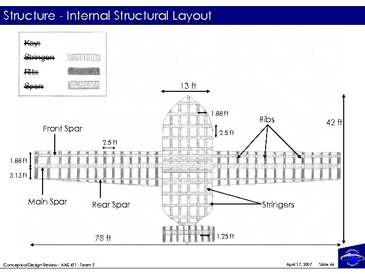 Structure - Internal Structural Layout Key: Stringer: Rib: 13 ft Spar: 1. 88 ft