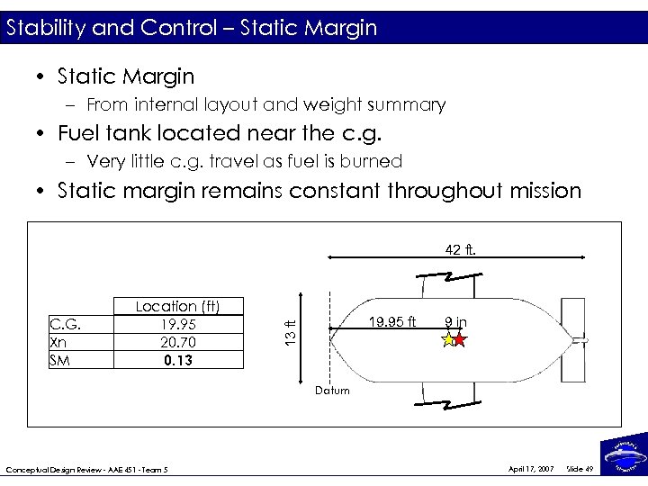 Stability and Control – Static Margin • Static Margin – From internal layout and