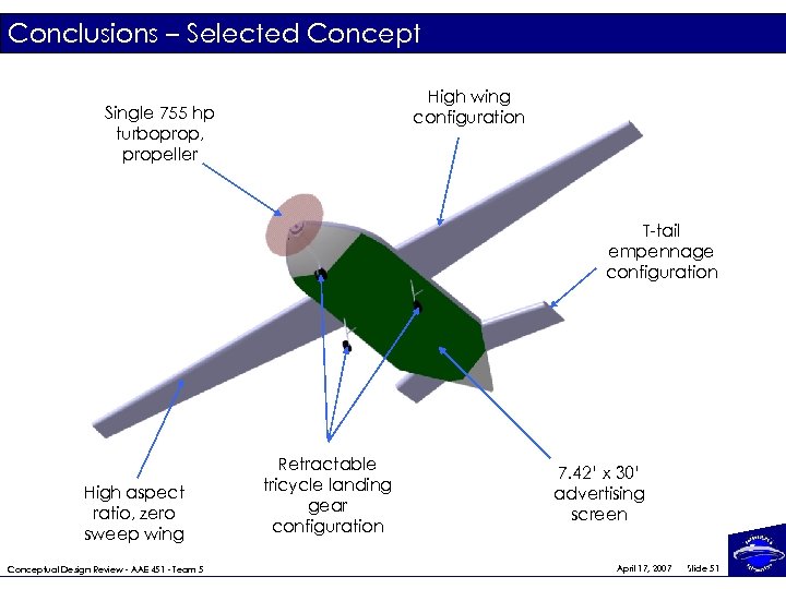 Conclusions – Selected Concept High wing configuration Single 755 hp turboprop, propeller T-tail empennage