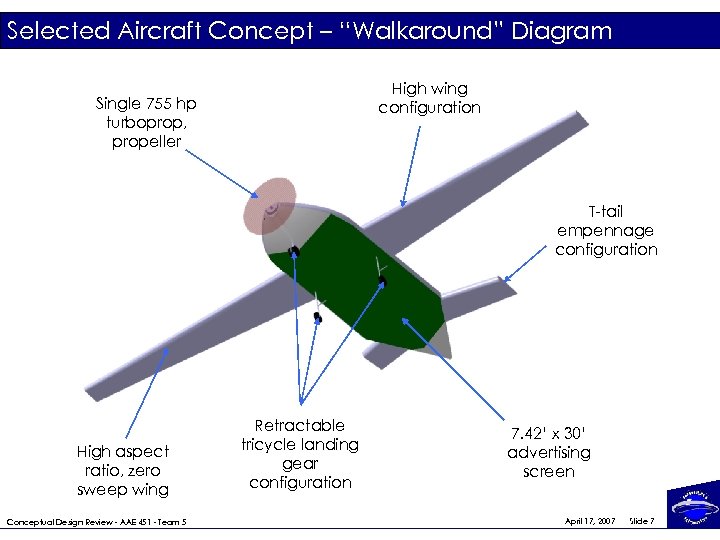 Selected Aircraft Concept – “Walkaround” Diagram High wing configuration Single 755 hp turboprop, propeller