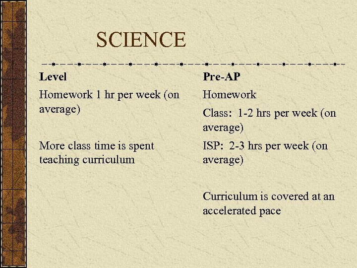 SCIENCE Level Pre-AP Homework 1 hr per week (on average) Homework More class time