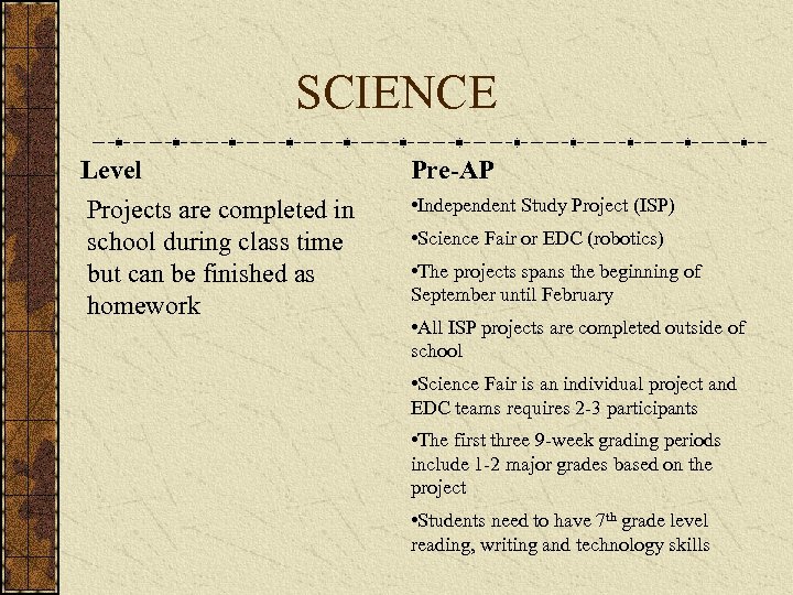 SCIENCE Level Projects are completed in school during class time but can be finished