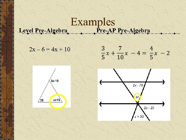 Level Pre-Algebra 2 x – 6 = 4 x + 10 Examples Pre-AP Pre-Algebra