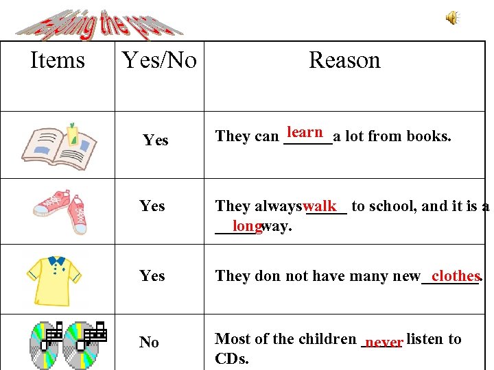 Items Yes/No Reason Yes learn They can ______a lot from books. Yes They alwayswalk