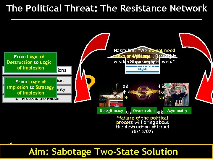 The Political Threat: The Resistance Network From Logic of Destruction to Logic Mainof Implosion