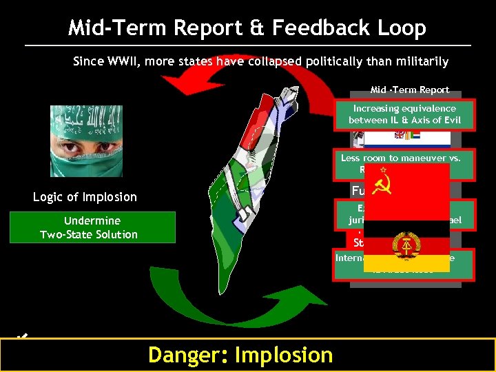 Mid-Term Report & Feedback Loop Since WWII, more states have collapsed politically than militarily