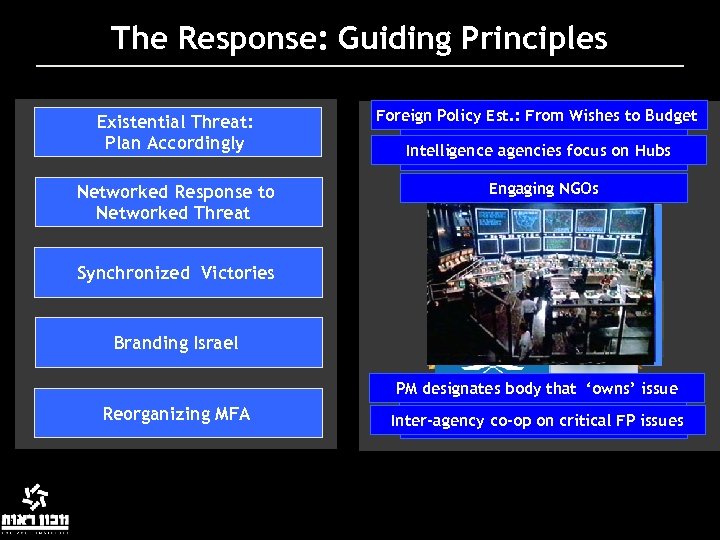 The Response: Guiding Principles Existential Threat: Plan Accordingly Networked Response to Networked Threat Foreign