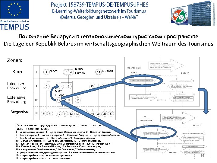 Положение Беларуси в геоэкономическом туристском пространстве Die Lage der Republik Belarus im wirtschaftsgeographischen Weltraum