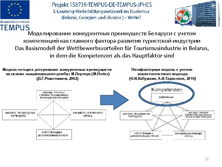 Национальный ромб портера. Ромб Портера. Конкурентные преимущества Беларуси. Конкурентные преимущества турпродукта. Факторы производства туристского продукта..