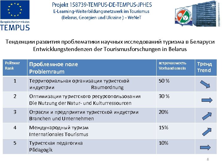 Тенденции развития проблематики научных исследований туризма в Беларуси Entwicklungstendenzen der Tourismusforschungen in Belarus Проблемное