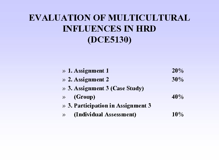 EVALUATION OF MULTICULTURAL INFLUENCES IN HRD (DCE 5130) » » » 1. Assignment 1