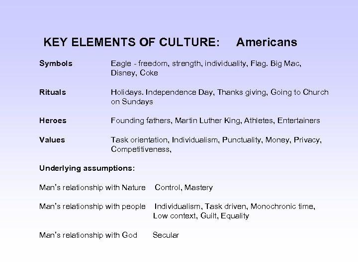 KEY ELEMENTS OF CULTURE: Americans Symbols Eagle - freedom, strength, individuality, Flag. Big Mac,