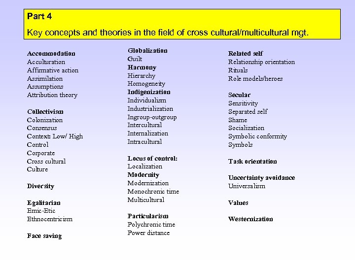 Part 4 Key concepts and theories in the field of cross cultural/multicultural mgt. Accommodation