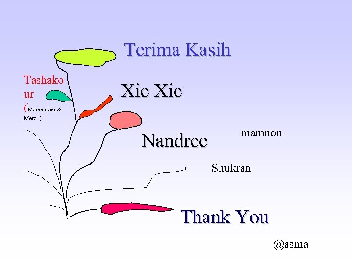 Terima Kasih Tashako ur (Mammnoun& Xie Merci ) Nandree mamnon Shukran Thank You @asma