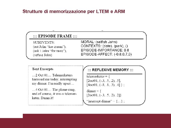 Strutture di memorizzazione per LTEM e ARM Modelli Utente 3/17/2018 Pagina 18 