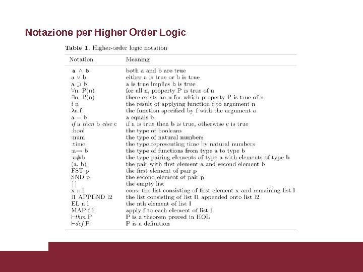 Notazione per Higher Order Logic Modelli Utente 3/17/2018 Pagina 31 