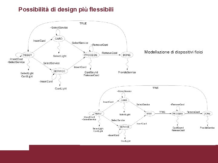Possibilità di design più flessibili Modellazione di dispositivi fisici Modelli Utente 3/17/2018 Pagina 38