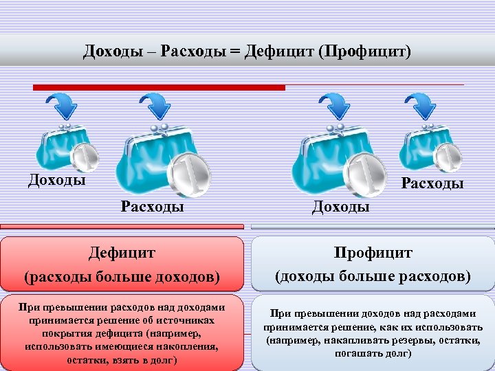 Расходы больше доходов