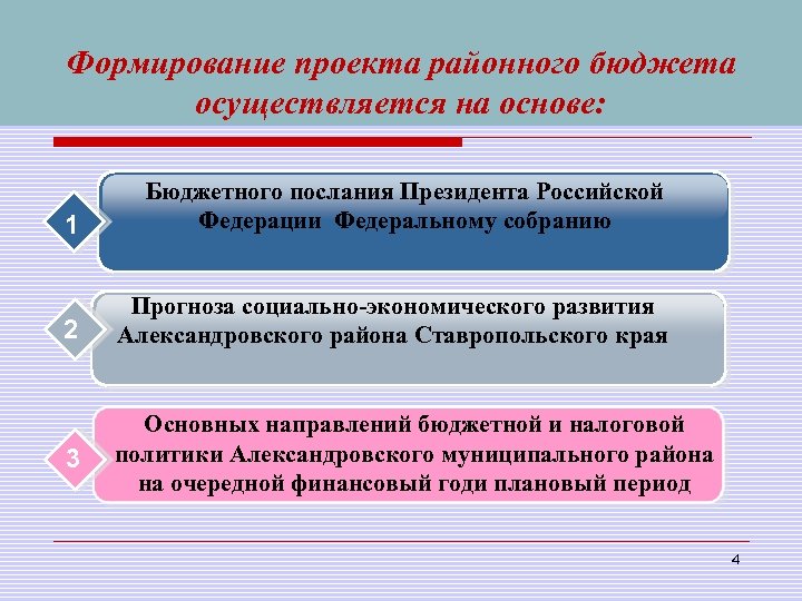 Составление проекта государственного бюджета в российской федерации согласно конституции является