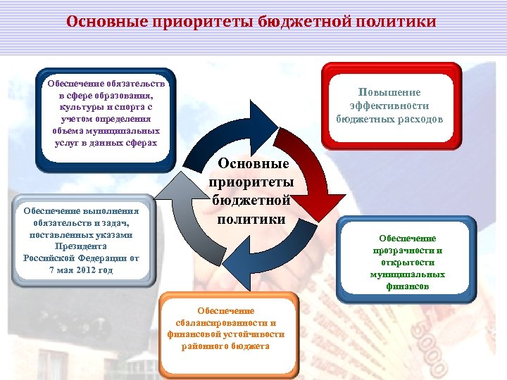 Направления политики определяются