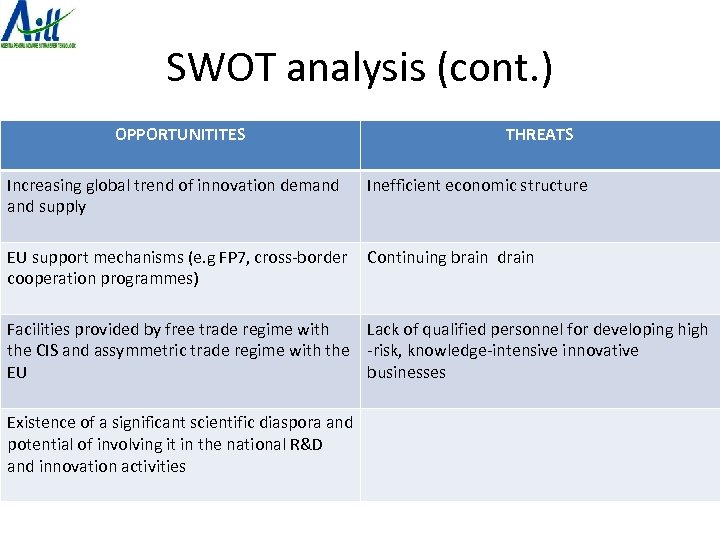 SWOT analysis (cont. ) OPPORTUNITITES Increasing global trend of innovation demand supply THREATS Inefficient