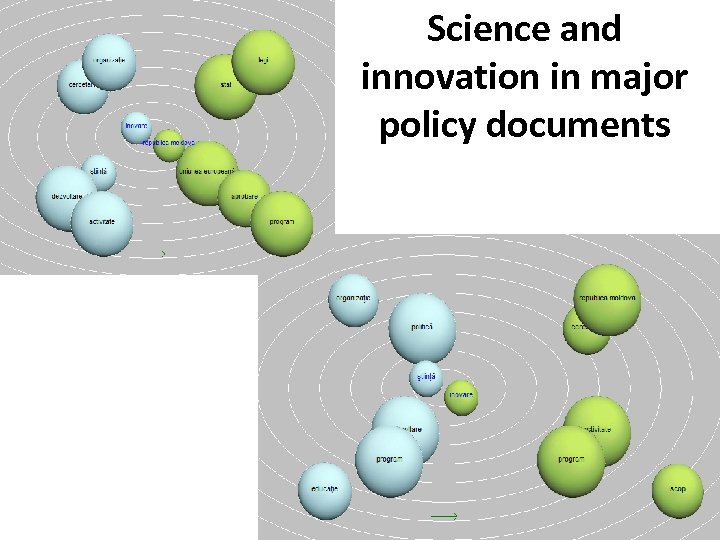 Science and innovation in major policy documents 