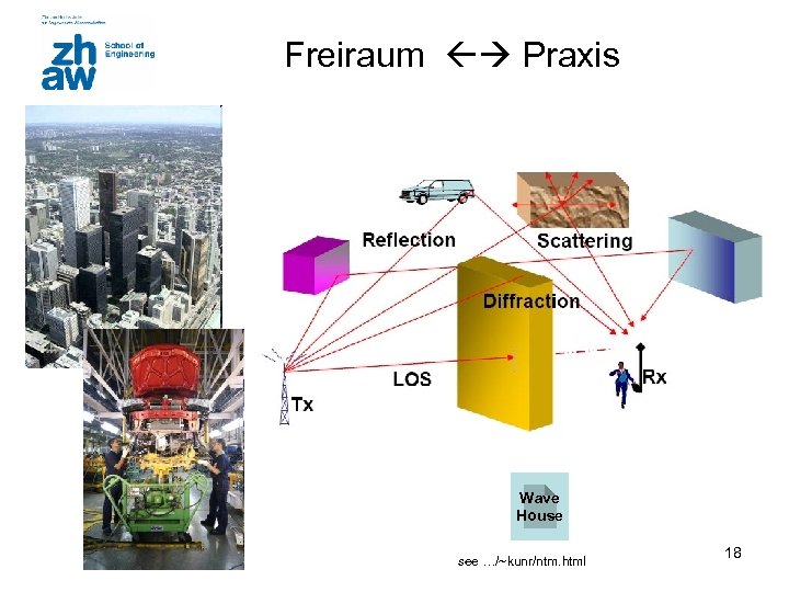Freiraum Praxis Wave House see …/~kunr/ntm. html 18 