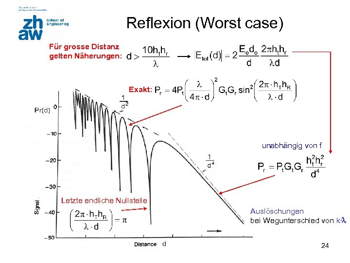 Reflexion (Worst case) Für grosse Distanz gelten Näherungen: Exakt: unabhängig von f Letzte endliche