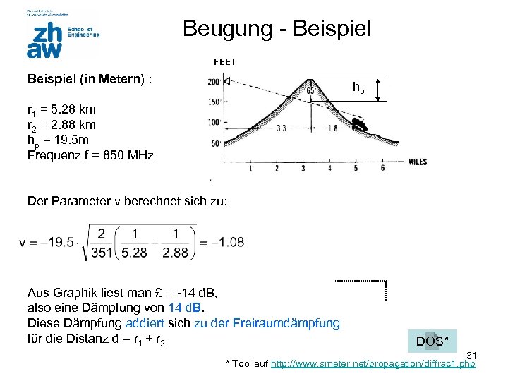 Beugung - Beispiel FEET Beispiel (in Metern) : hp r 1 = 5. 28
