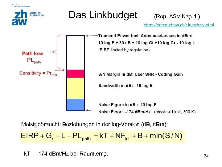 Das Linkbudget (Rep. ASV Kap. 4 ) https: //home. zhaw. ch/~kunr/asv. html PLpath Meistgebraucht: