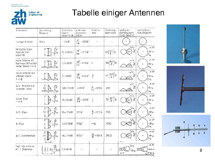Tabelle einiger Antennen 8 