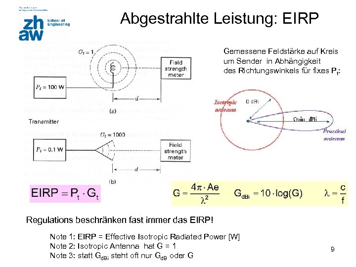 Abgestrahlte Leistung: EIRP Gemessene Feldstärke auf Kreis um Sender in Abhängigkeit des Richtungswinkels für