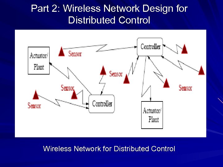 Part 2: Wireless Network Design for Distributed Control Wireless Network for Distributed Control 