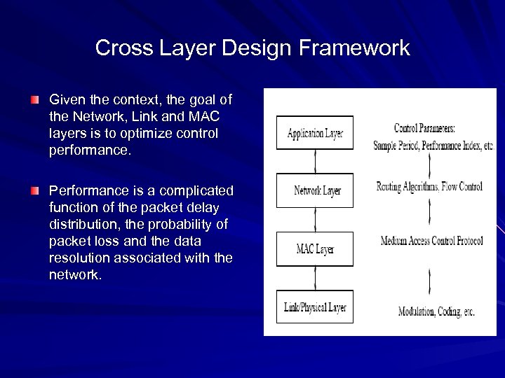 Cross Layer Design Framework Given the context, the goal of the Network, Link and