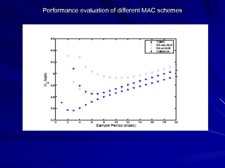Performance evaluation of different MAC schemes 