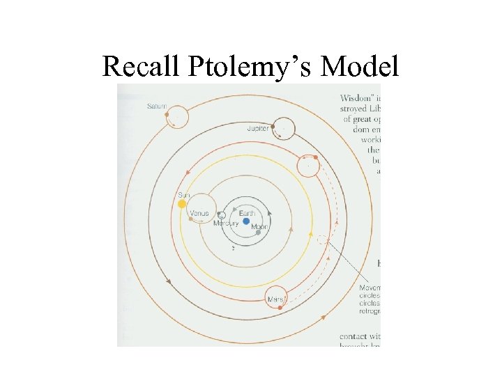 Recall Ptolemy’s Model 