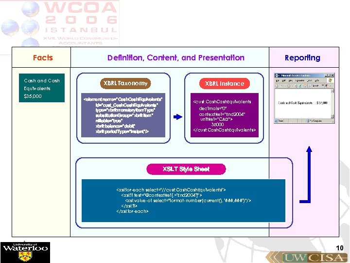 Facts Cash and Cash Equivalents $35, 000 Definition, Content, and Presentation XBRL Taxonomy <element