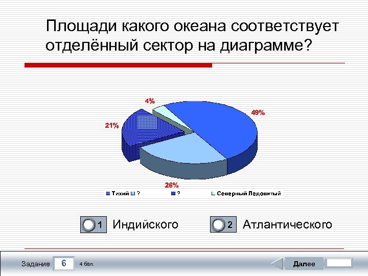 Площади какого океана соответствует отделённый сектор на диаграмме? 1 1 Задание 6 4 бал.