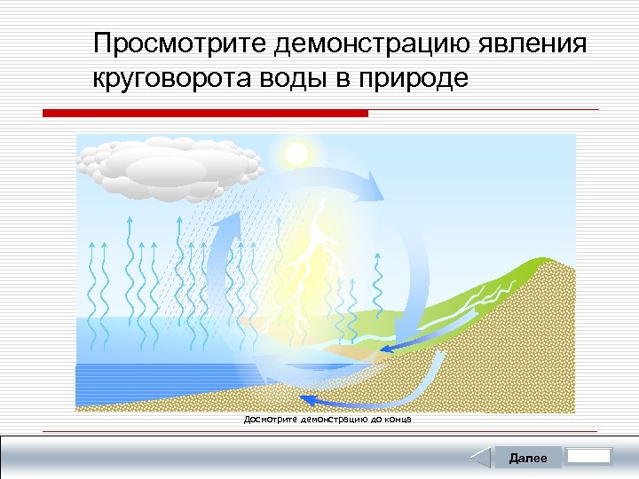 Просмотрите демонстрацию явления круговорота воды в природе Досмотрите демонстрацию до конца Далее 