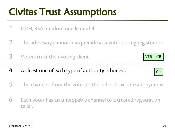 Civitas Trust Assumptions 1. DDH, RSA, random oracle model. 2. The adversary cannot masquerade