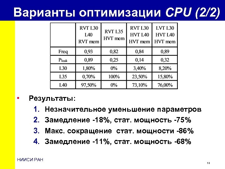 Варианты оптимизации CPU (2/2) • Результаты: 1. Незначительное уменьшение параметров 2. Замедление -18%, стат.